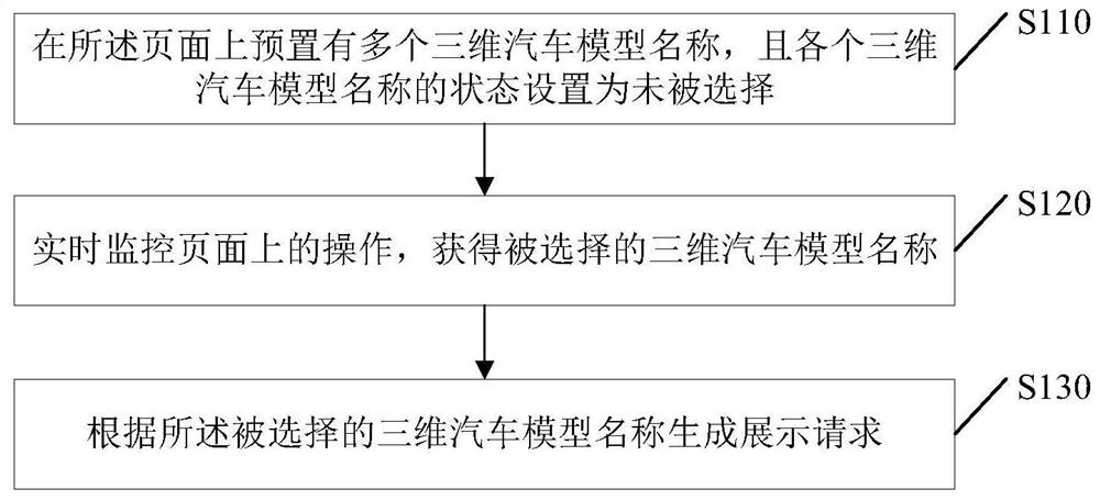 Page display method and device, computer equipment and readable storage medium