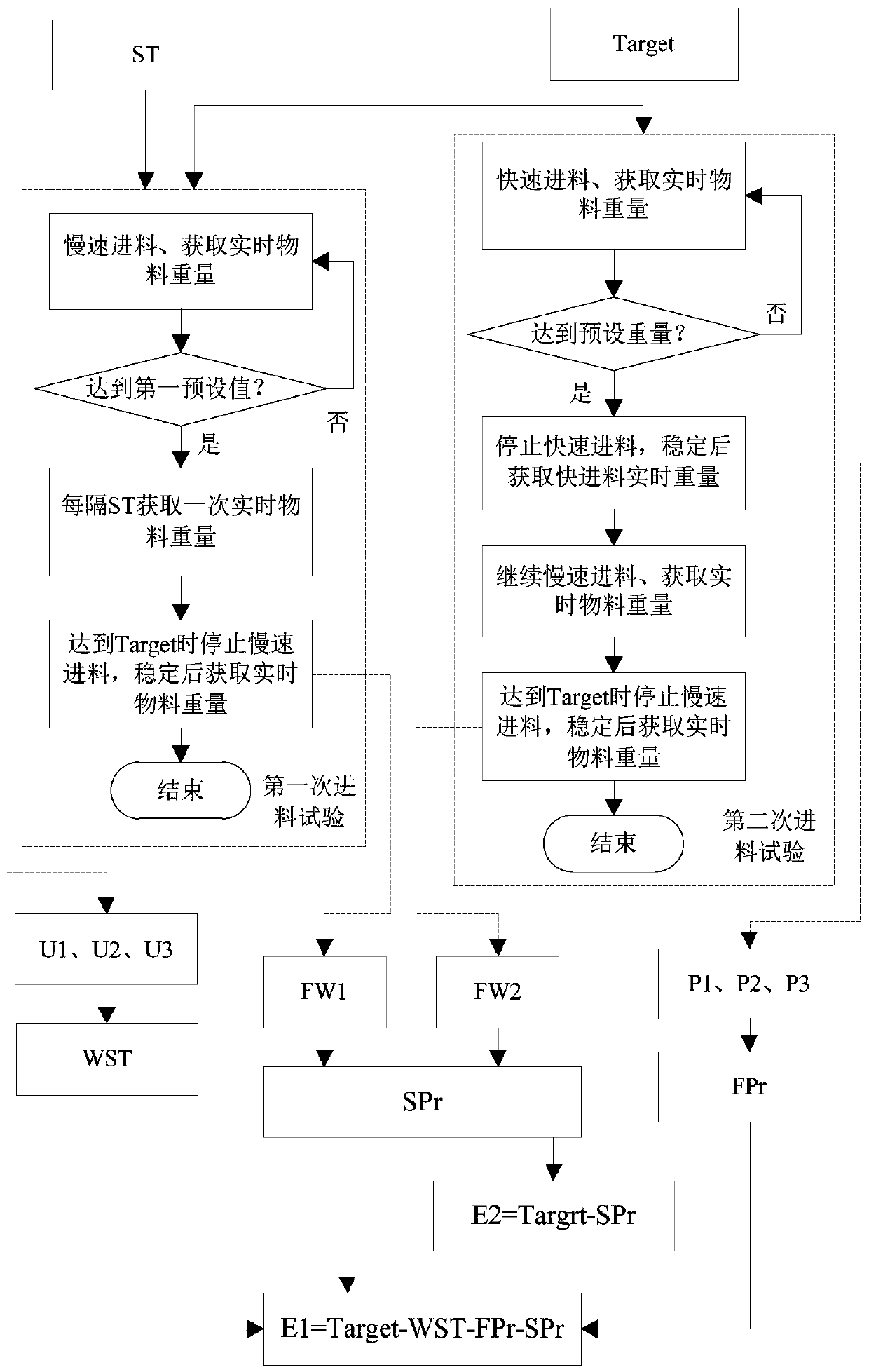 Automatic setting and optimizing method for working parameters of automatic quantitative packing scale