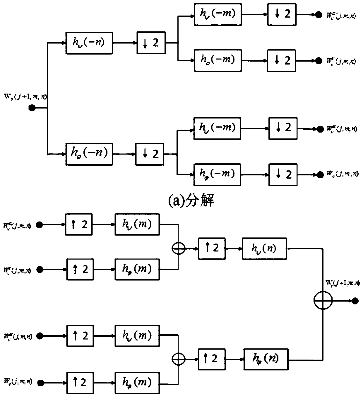 EZW data compression method based on random threshold adjustment