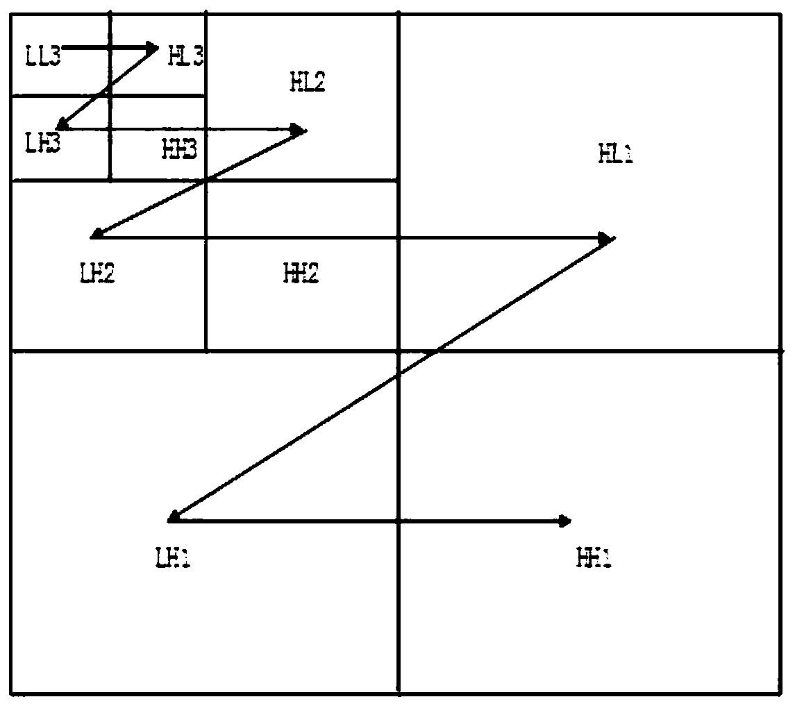 EZW data compression method based on random threshold adjustment