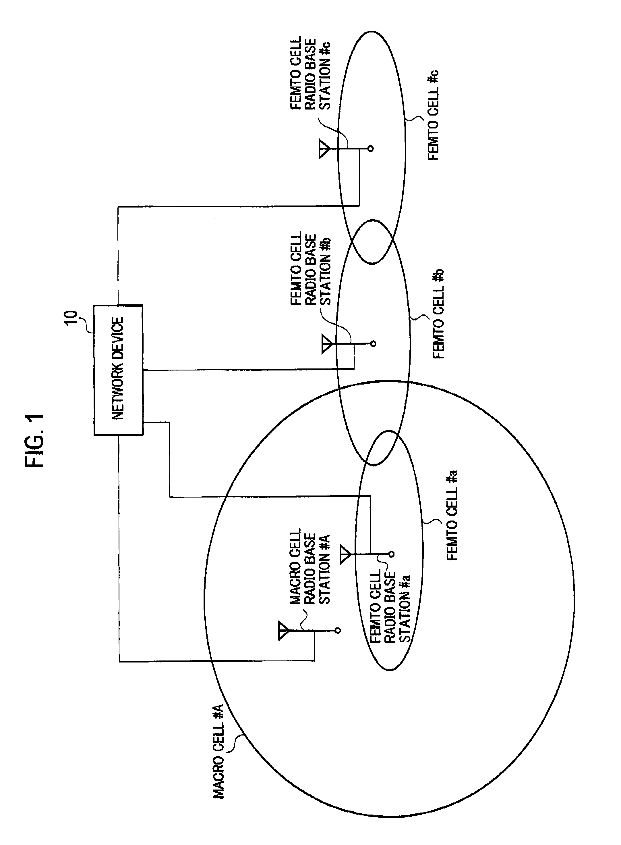 Network device and radio base station