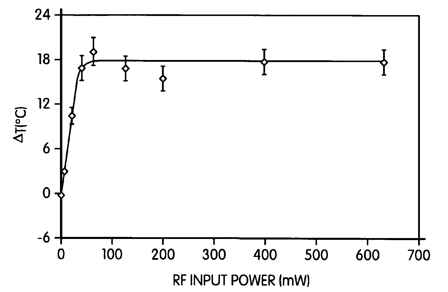 Remotely RF powered conformable thermal applicators