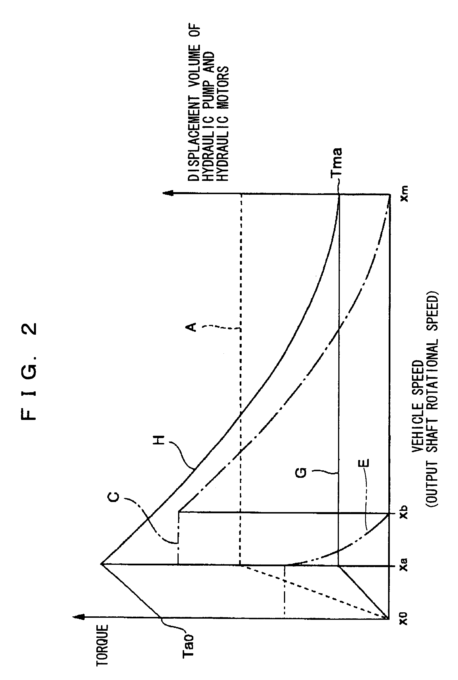 Hydromechanical transmission