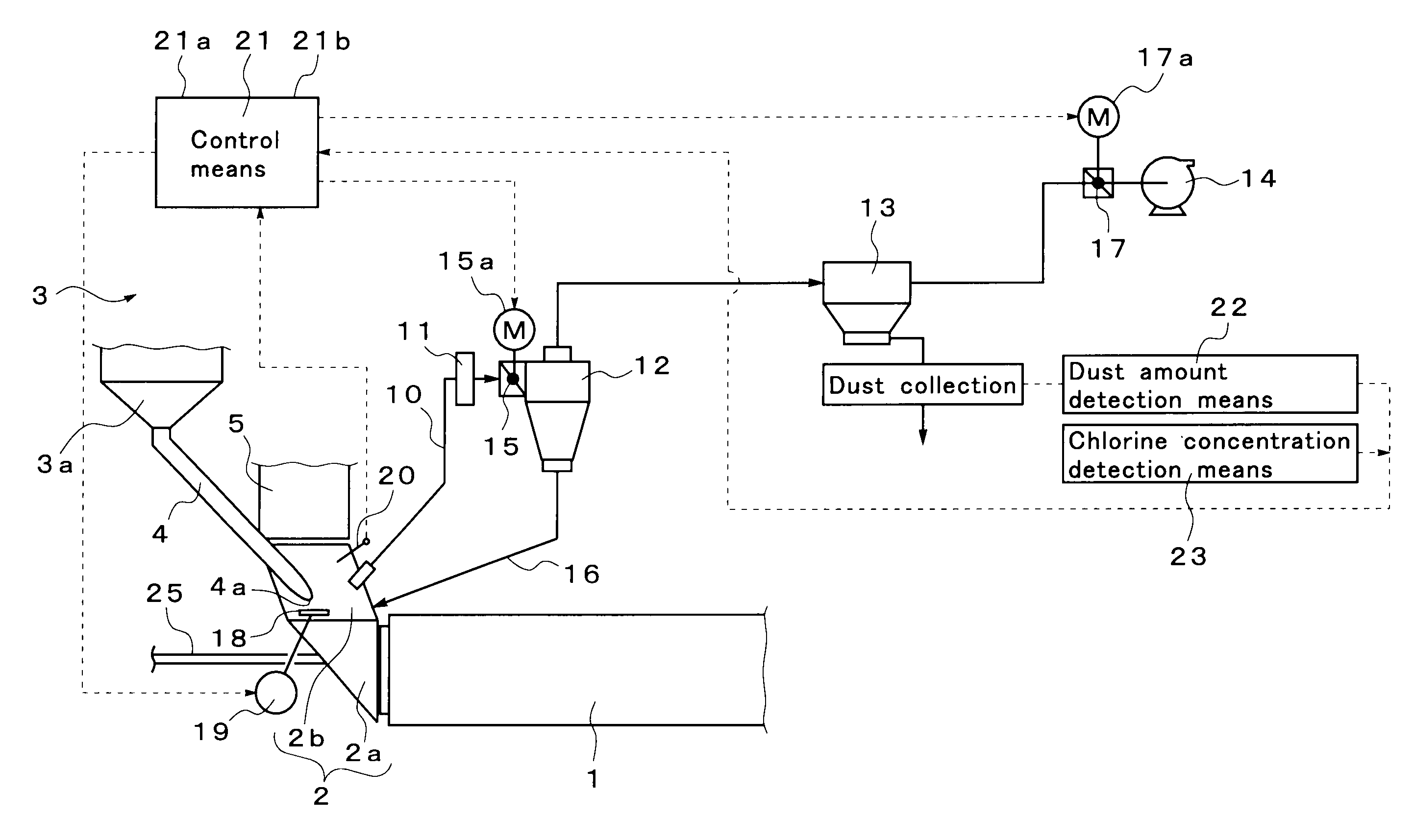 Exhaust gas treatment method and system for cement burning facility