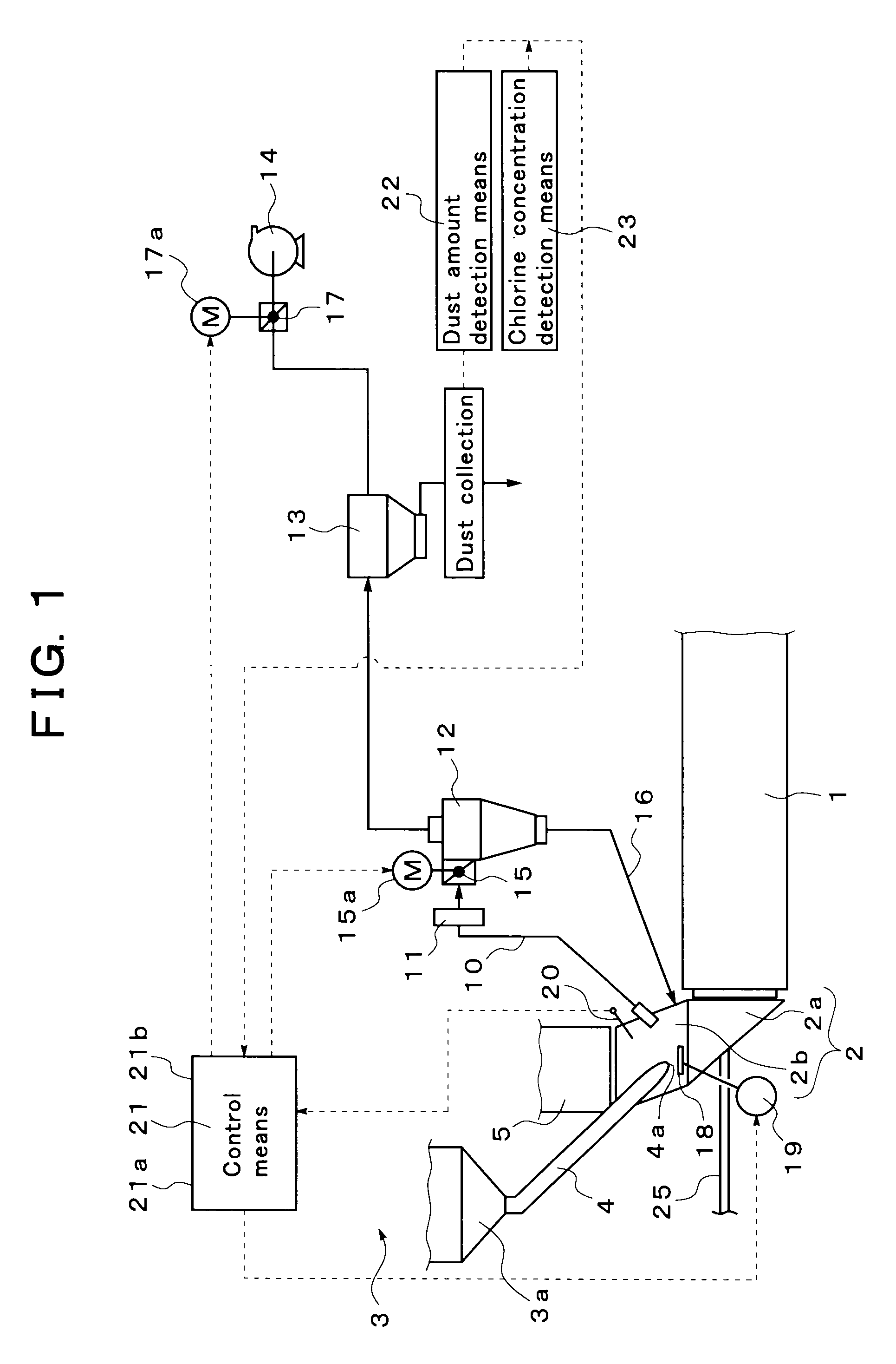 Exhaust gas treatment method and system for cement burning facility