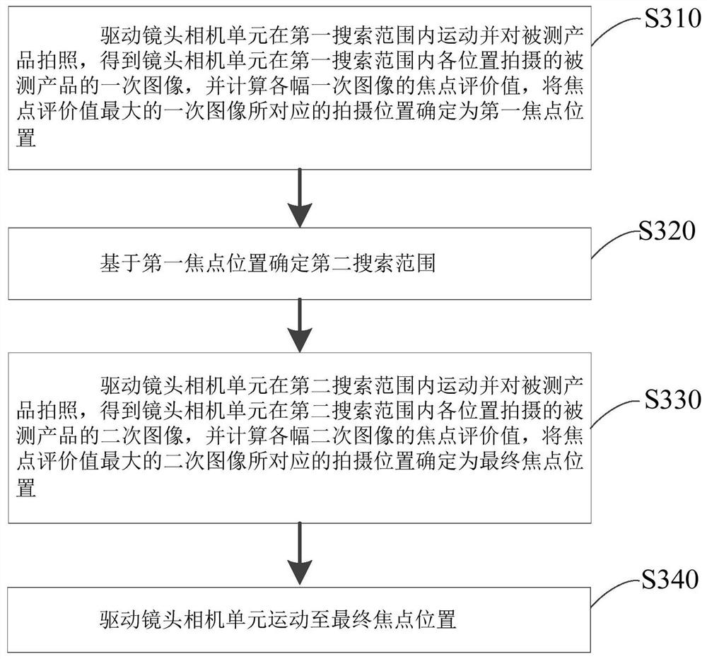 Image measuring device and automatic focusing method of image measuring device