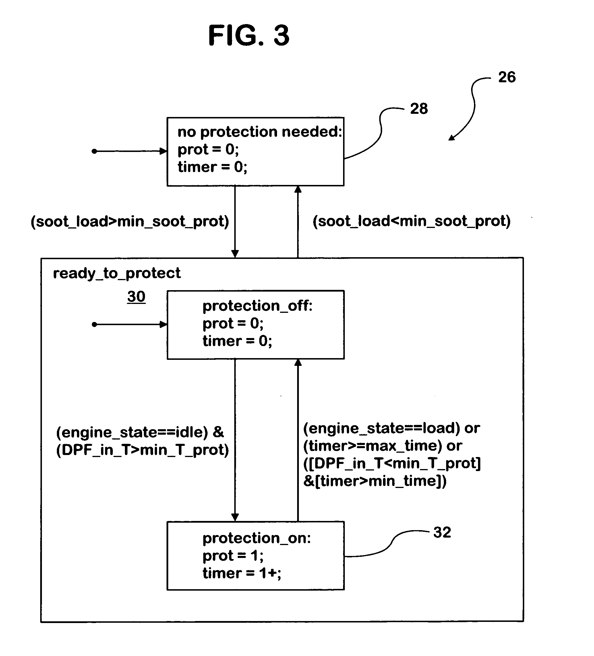 Controlling engine operation during diesel particulate filter regeneration to avoid runaway