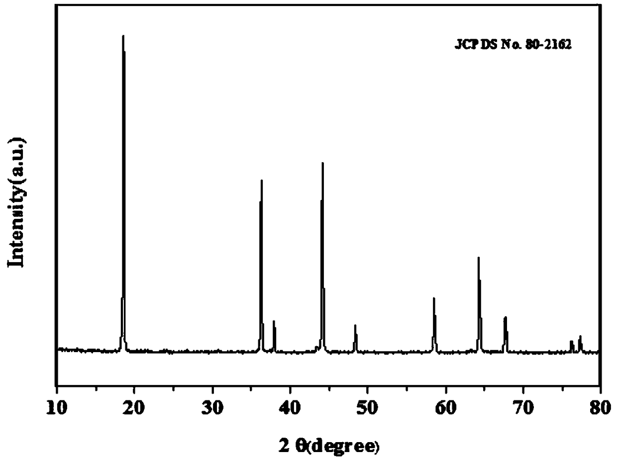 High-potential lithium ion battery cathode material LiNi&lt;0.5-x&gt;MxMn&lt;1.5-y&gt;SiyO4 and preparation method thereof