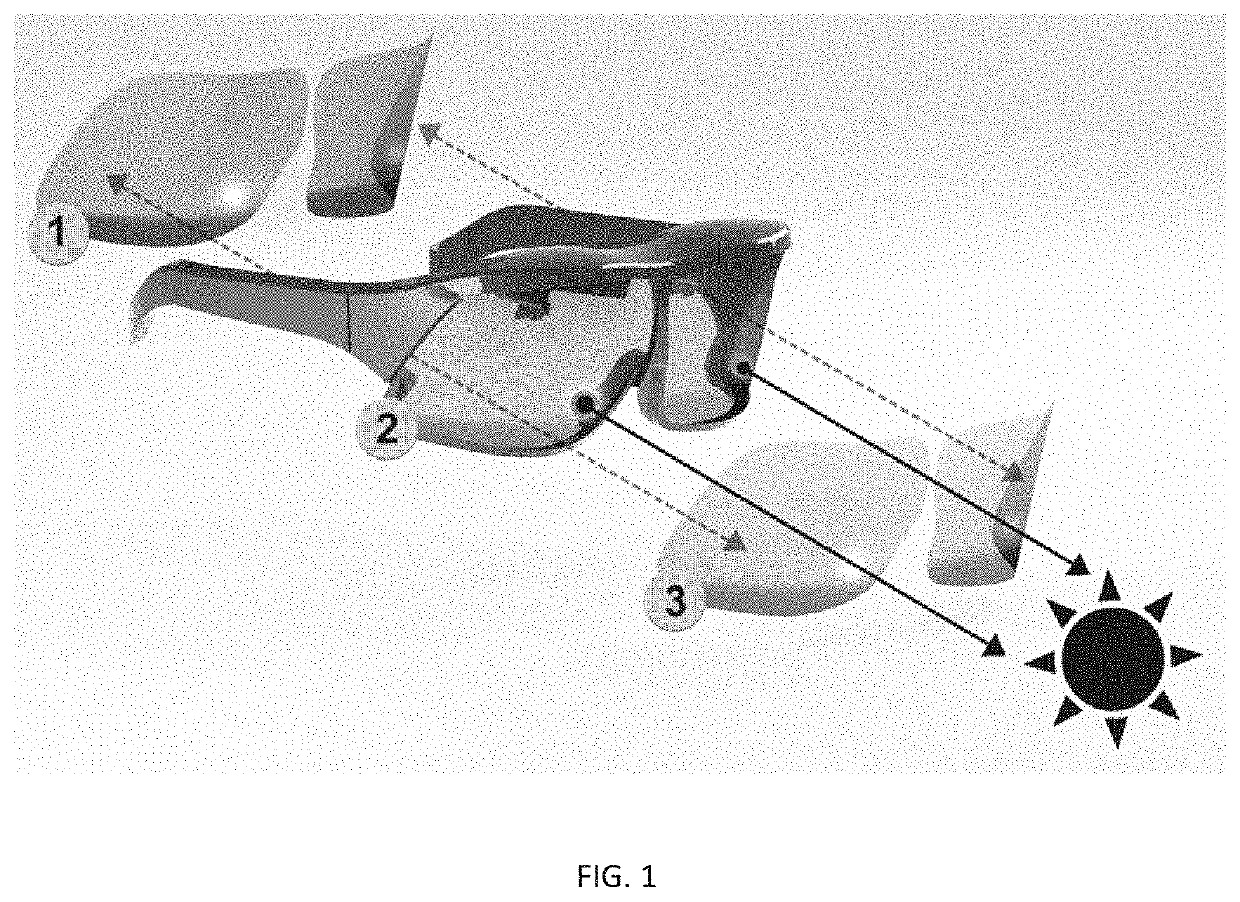 Eyewear for automatically detecting and blocking sources of glare