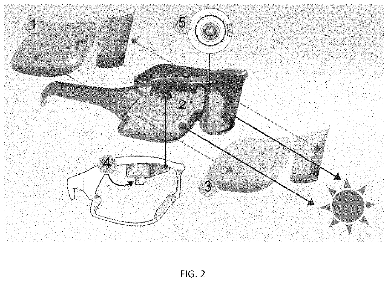 Eyewear for automatically detecting and blocking sources of glare