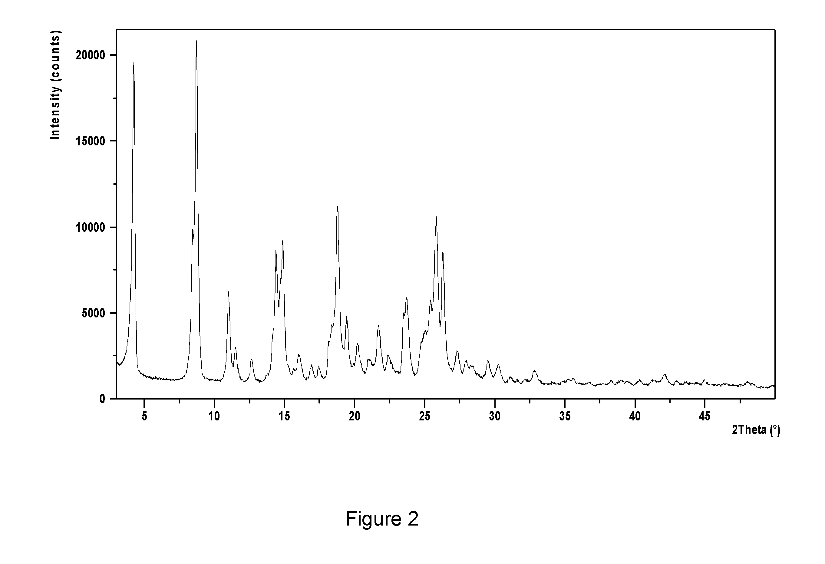 INHIBITOR OF p38 MAP KINASE