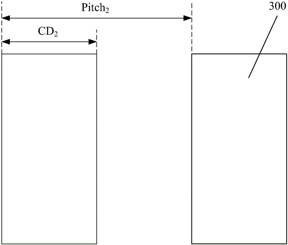 Method for forming test patterns