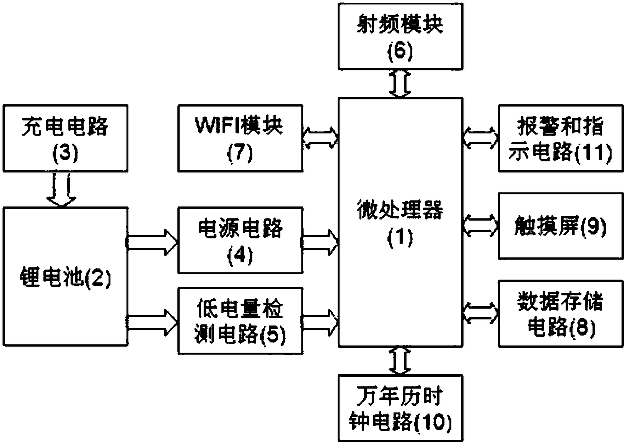 Fatigue analysis platform