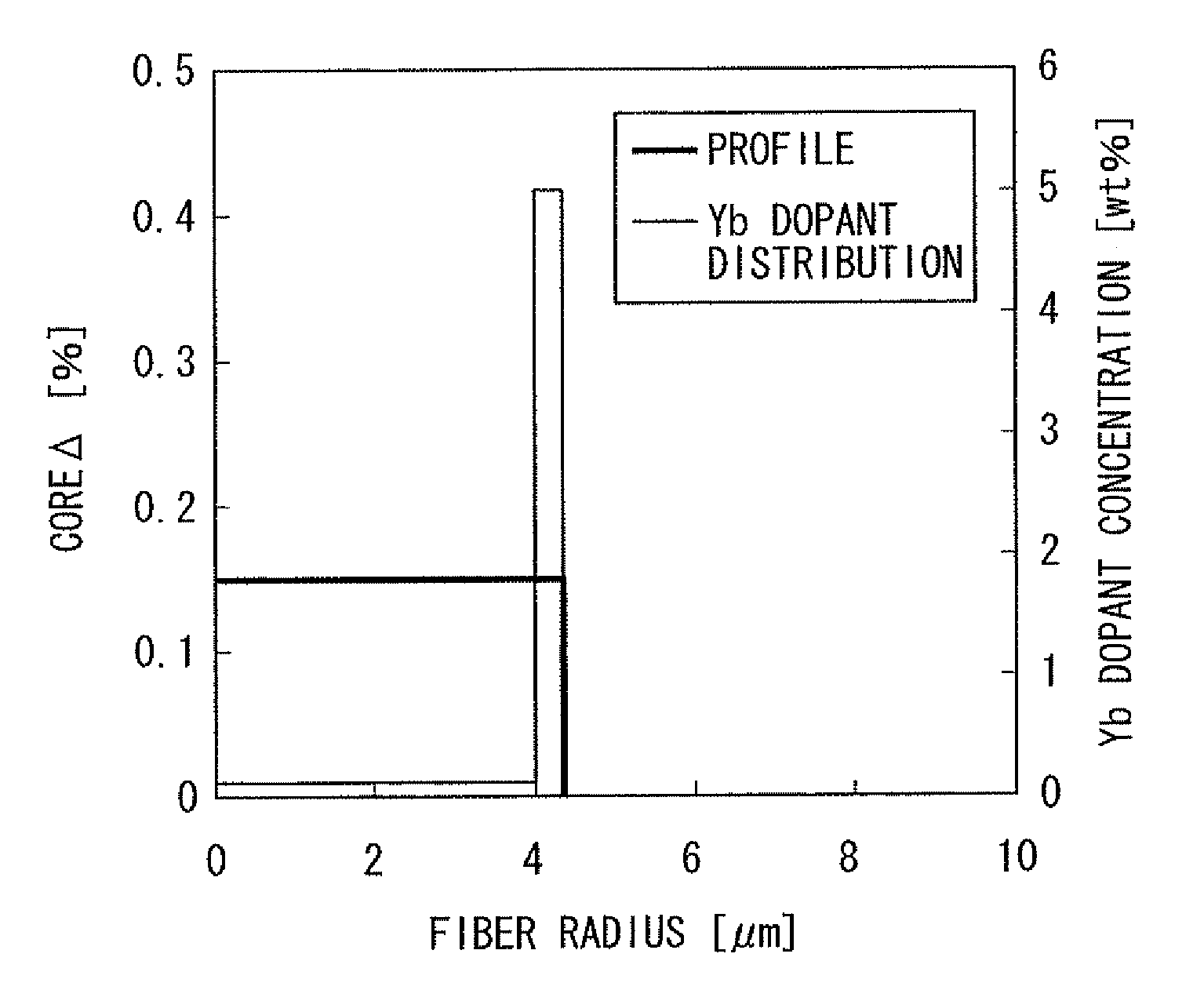 Rare-earth doped optical fiber, method of producing the same, and fiber laser