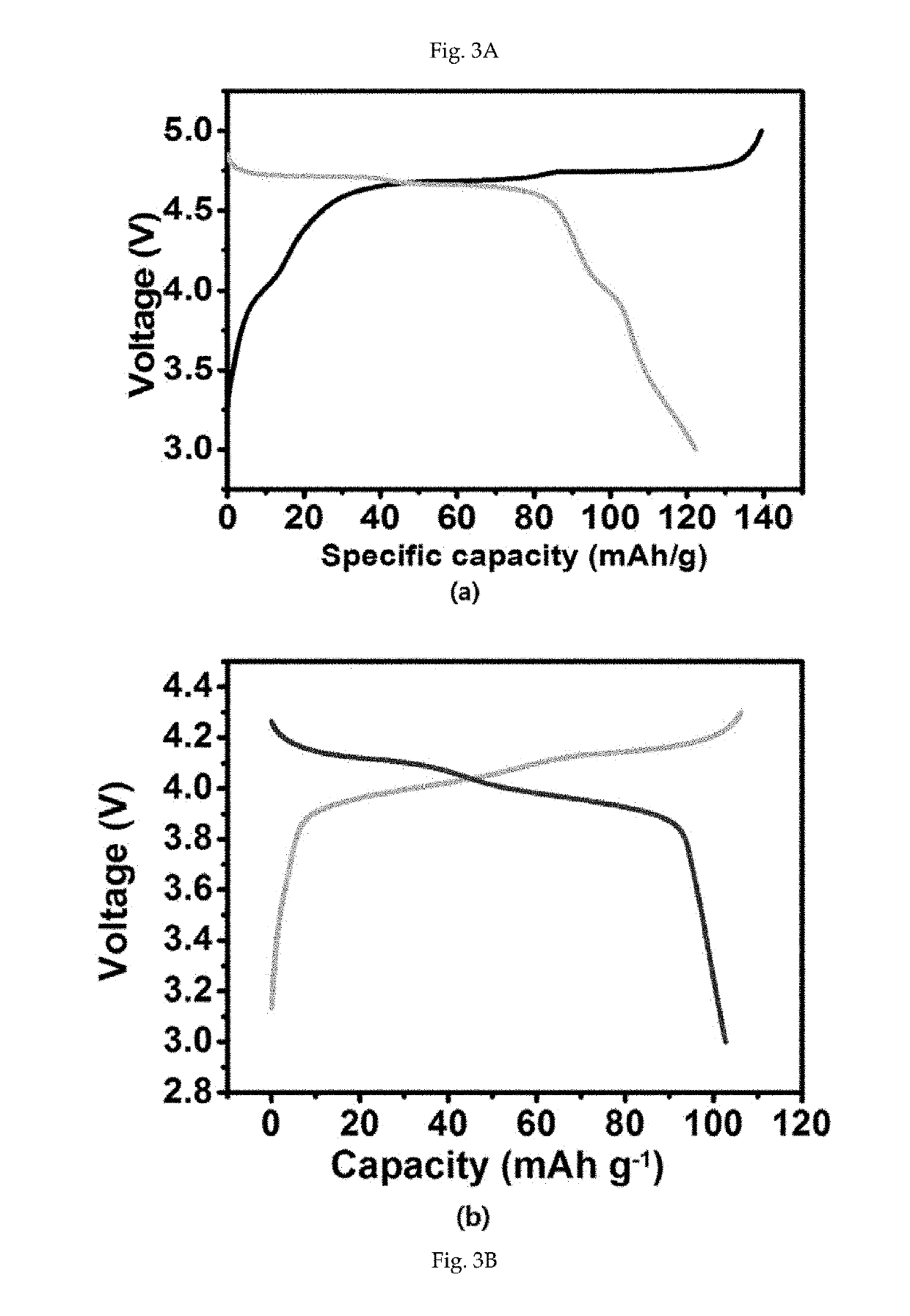 Cathode active material for lithium secondary battery, manufacturing method thereof, and lithium secondary battery including the same