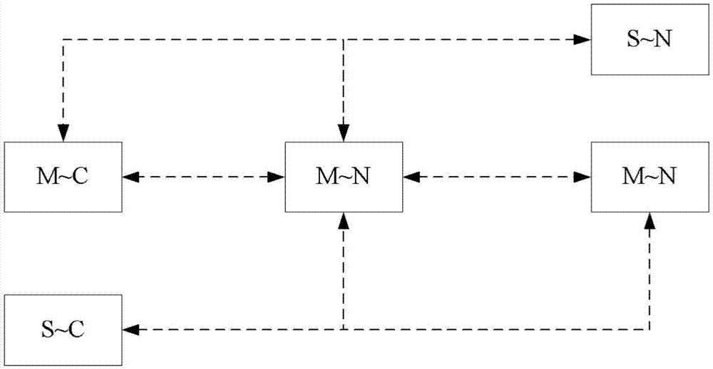 Near field communication method and device based on multiple protocols