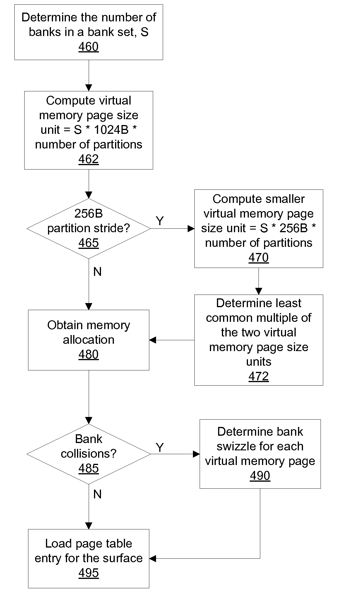 Mapping memory partitions to virtual memory pages