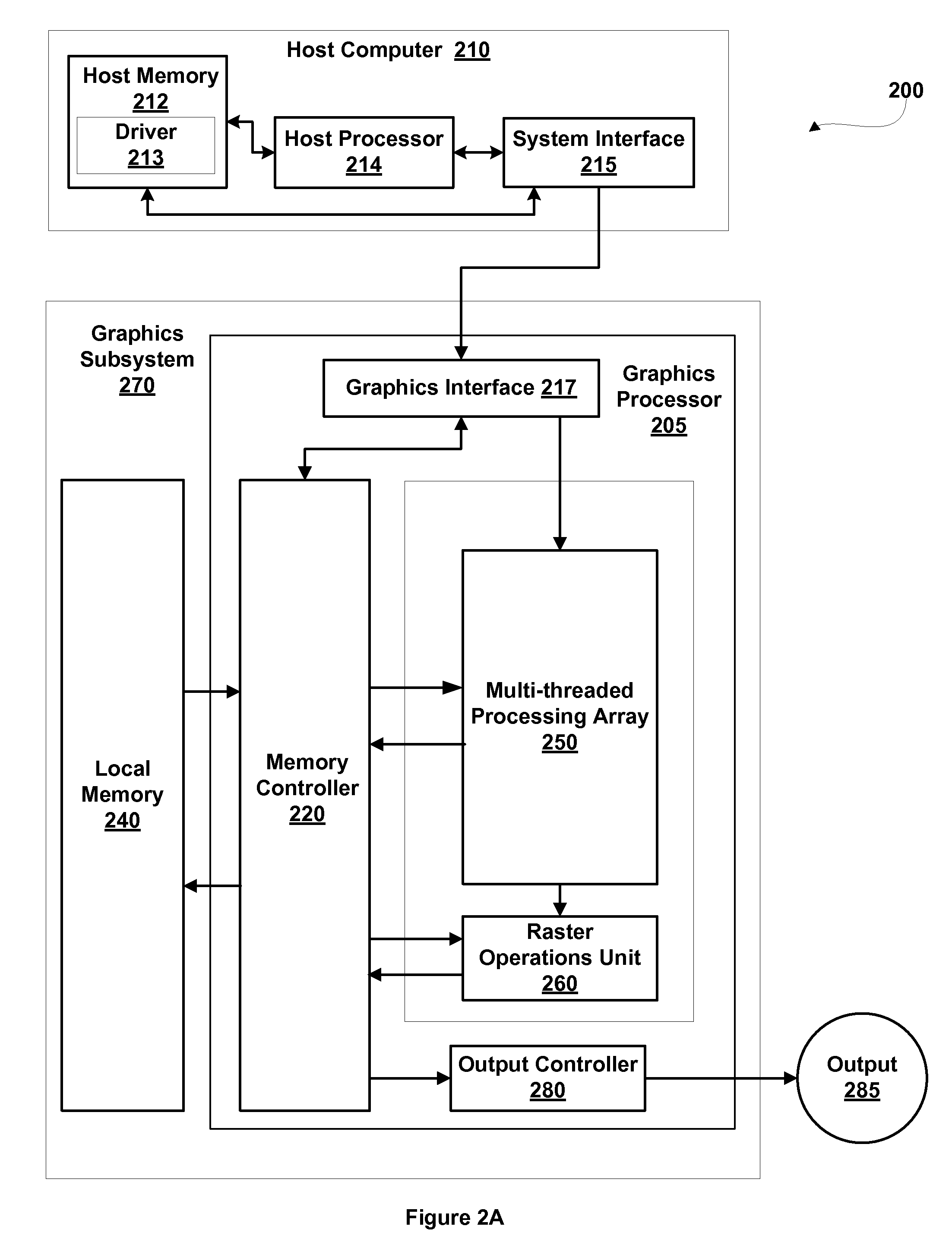 Mapping memory partitions to virtual memory pages