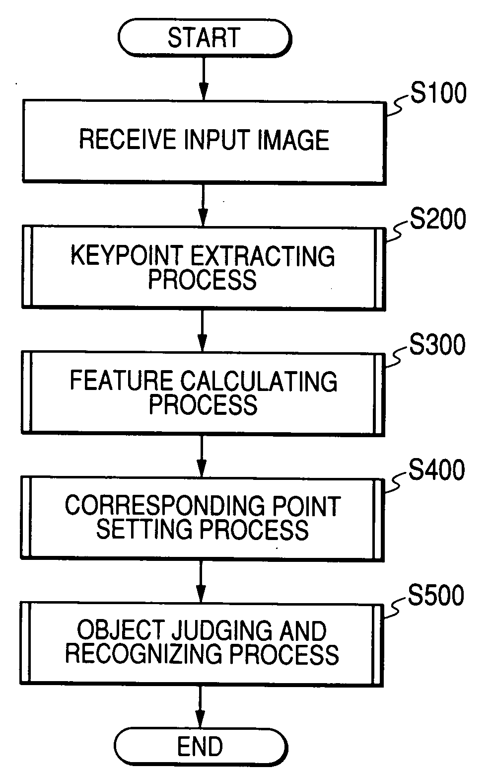 Apparatus for recognizing object in image