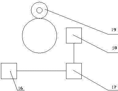 Passenger car ABS braking bench