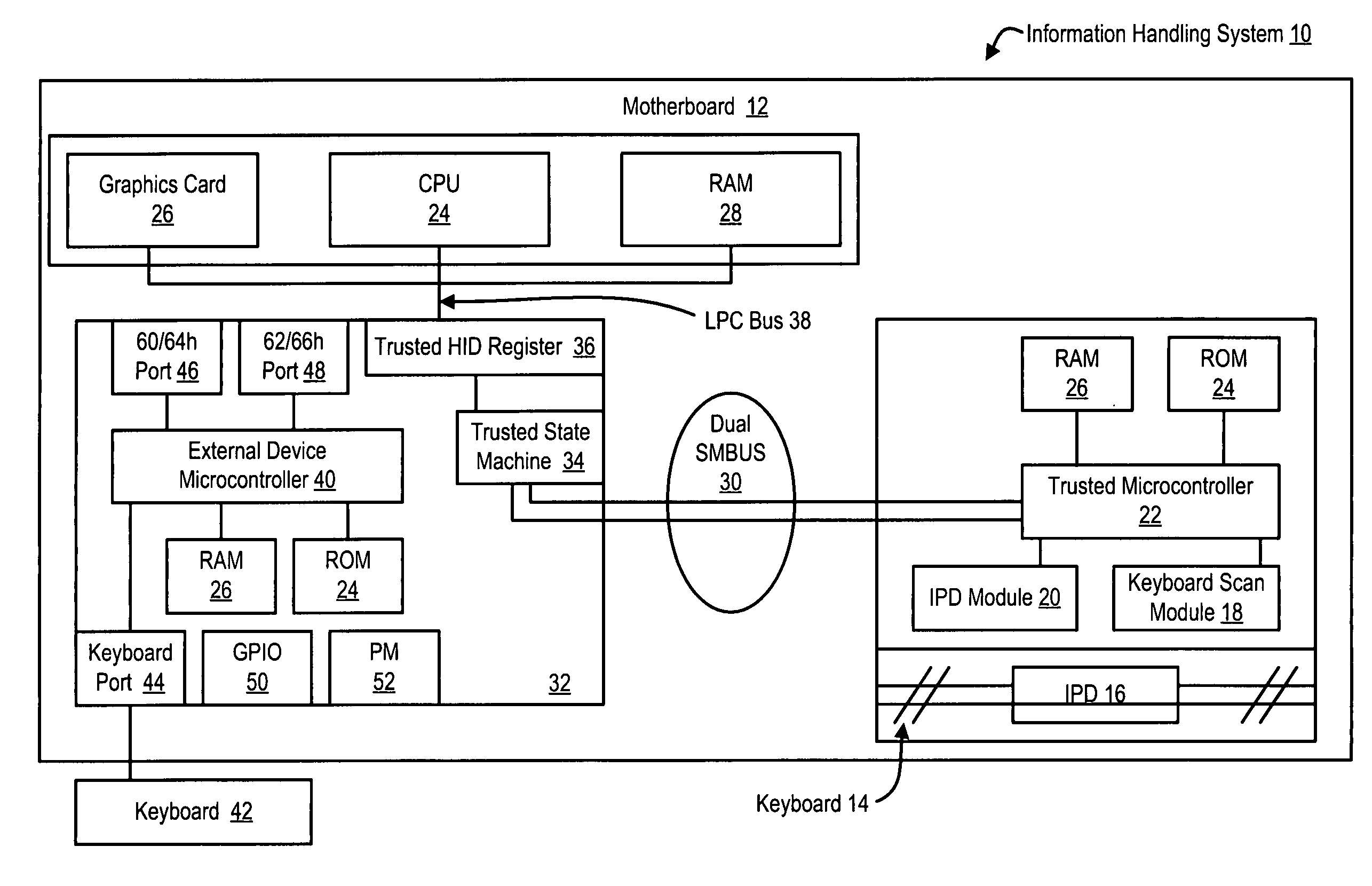 System and method for communication of keyboard and touchpad inputs as HID packets embedded on a SMBus