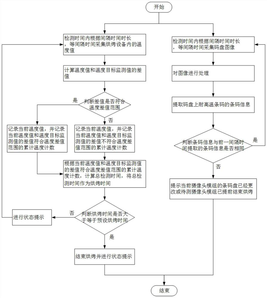 Camera baking real-time detection system and method