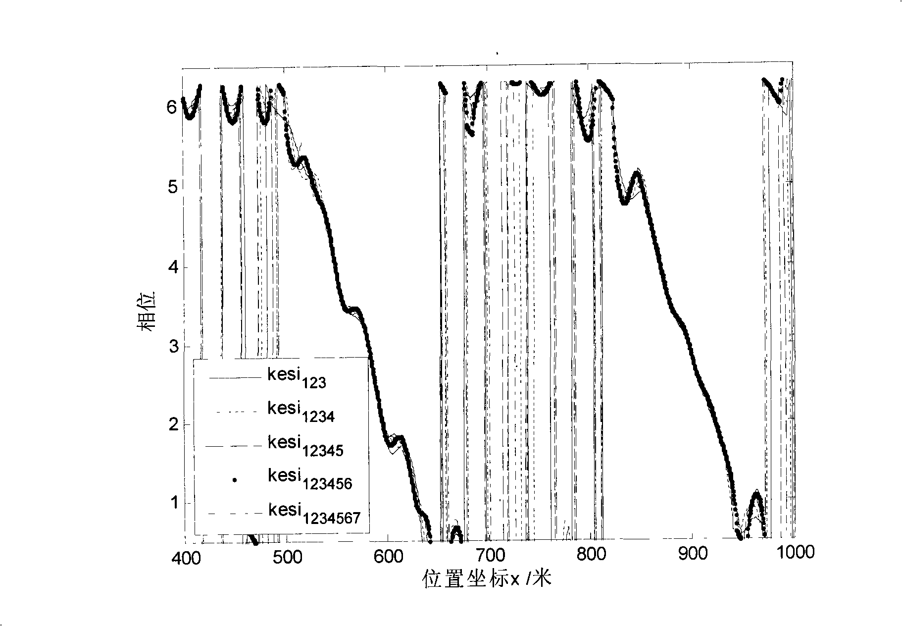 Sea evolution scene emulation method of multiple shortwave nonlinearly modulated by longwave