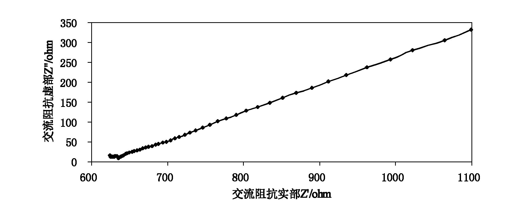 Method for preparing proton exchange membranes from modified bacterial cellulose membranes and application thereof