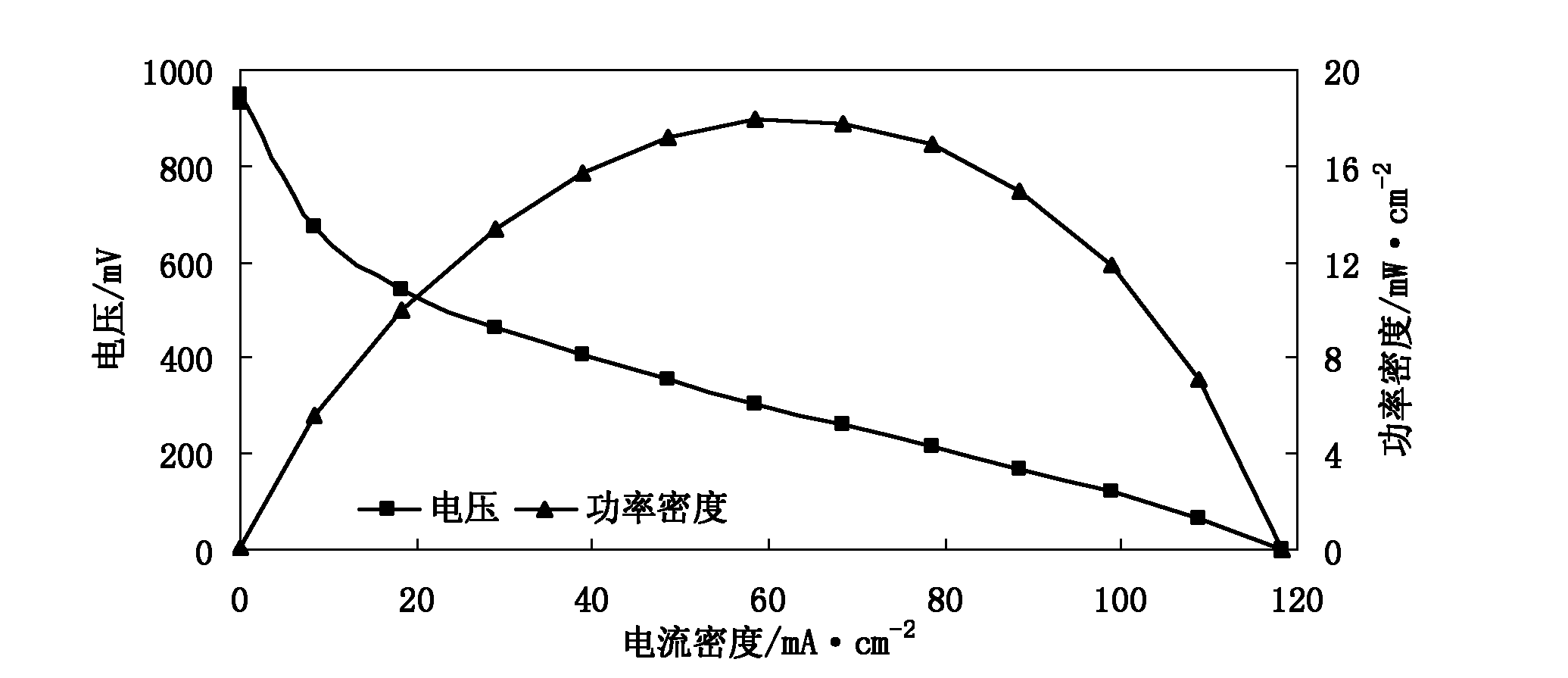 Method for preparing proton exchange membranes from modified bacterial cellulose membranes and application thereof