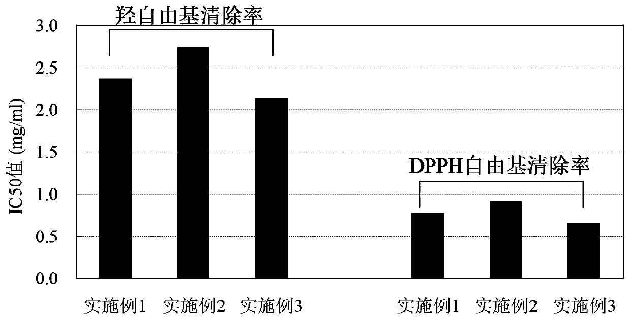 Method and product for subcritical water-assisted enzymatic hydrolysis to extract abalone protein peptides