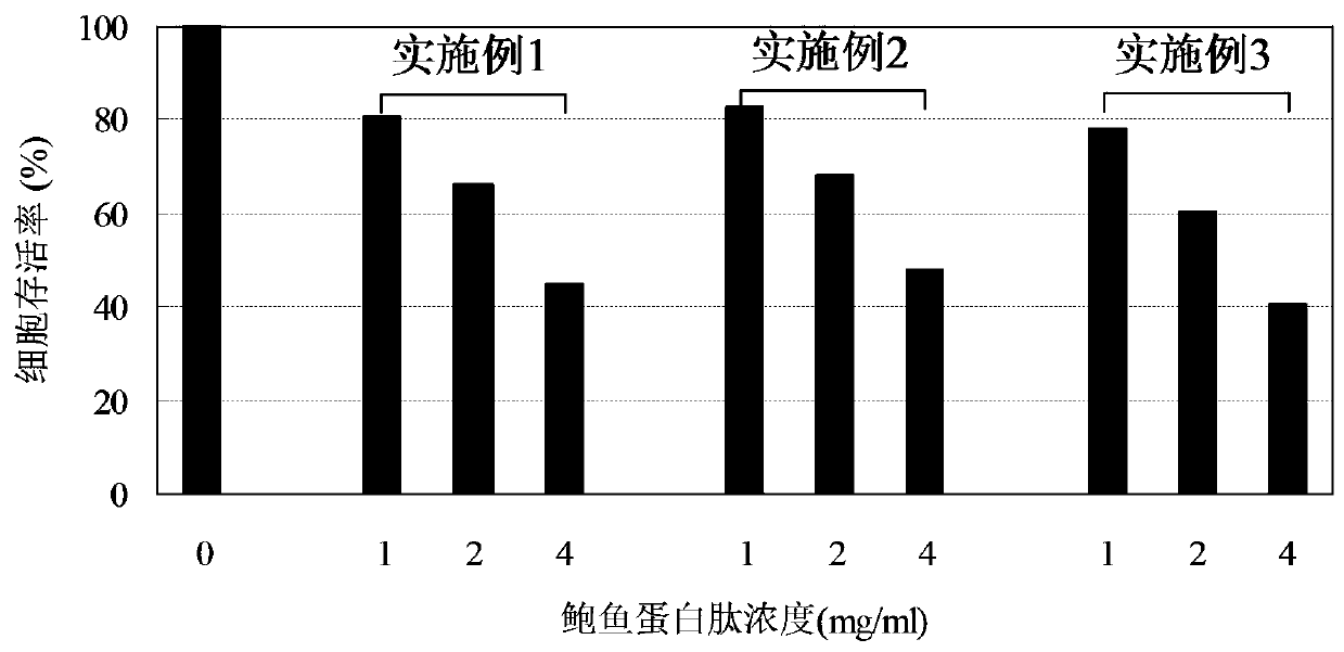 Method and product for subcritical water-assisted enzymatic hydrolysis to extract abalone protein peptides