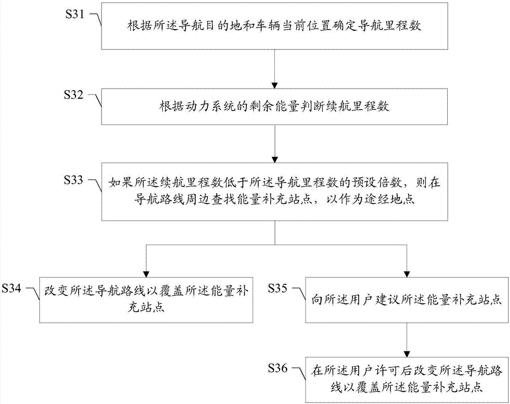 Long-distance self-inspection method and device, computer readable storage medium and terminal