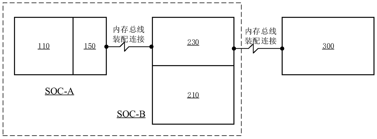 System on chip and control method