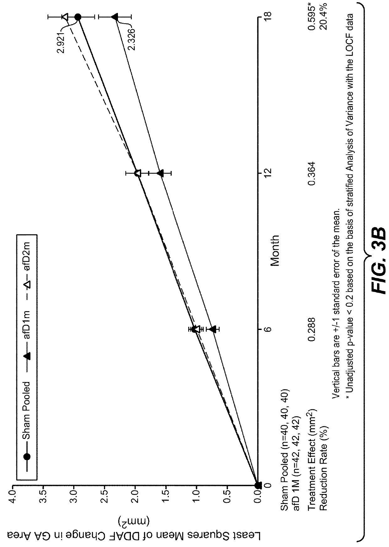 Compositions and method for treating complement-associated conditions