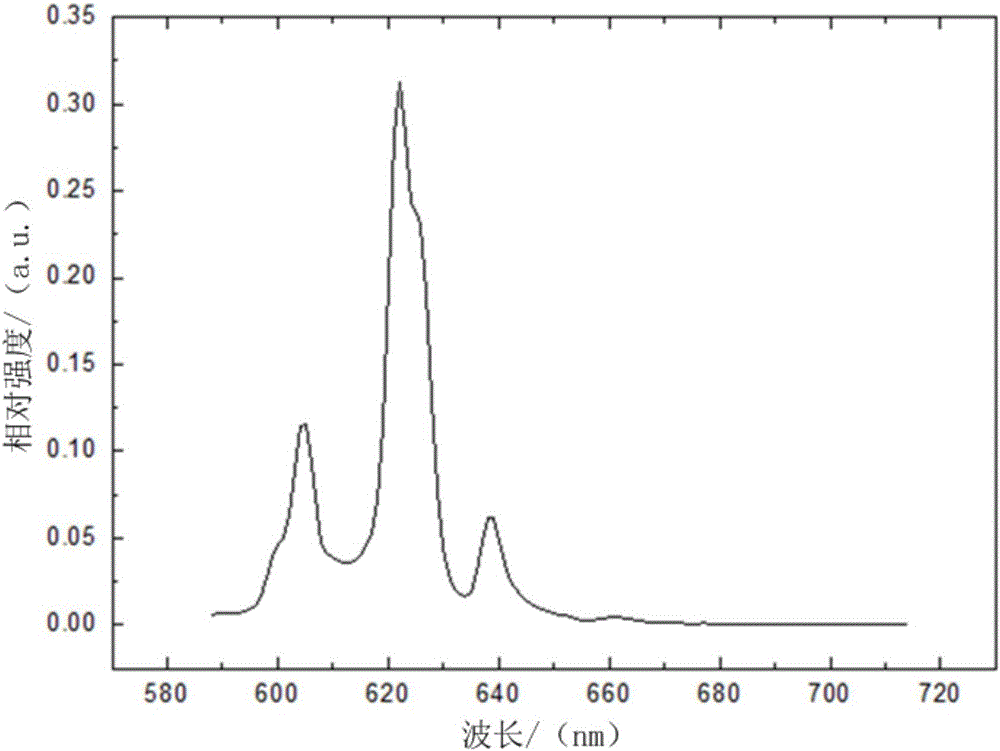 Fluorescent powder, preparation method thereof, fluorescent powder film sheet, and fluorescent powder module structure