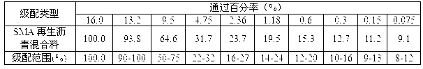 SMA (styrene maleic anhydride) on-site thermal regenerated asphalt mixture