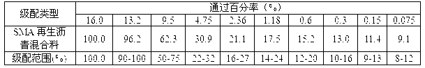 SMA (styrene maleic anhydride) on-site thermal regenerated asphalt mixture