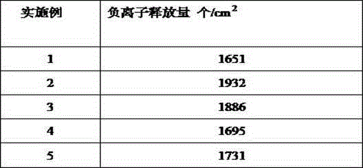 Negative ion ceramic glaze and method for preparation of negative ion ceramic brick from negative ion ceramic glaze