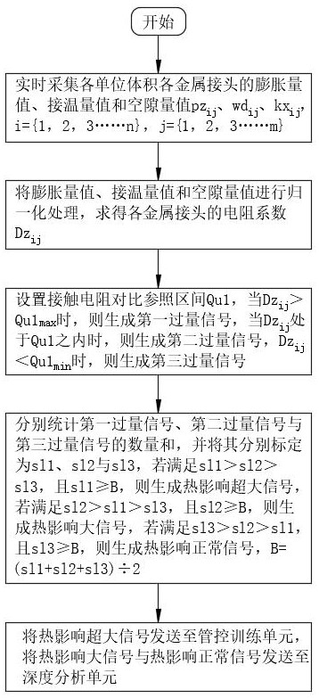 Fault monitoring system of wireless passive high-voltage switch cabinet