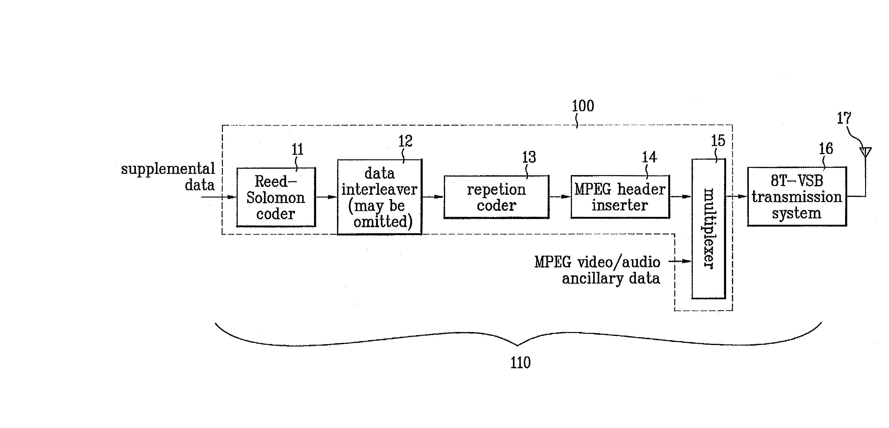 Communication system in digital television