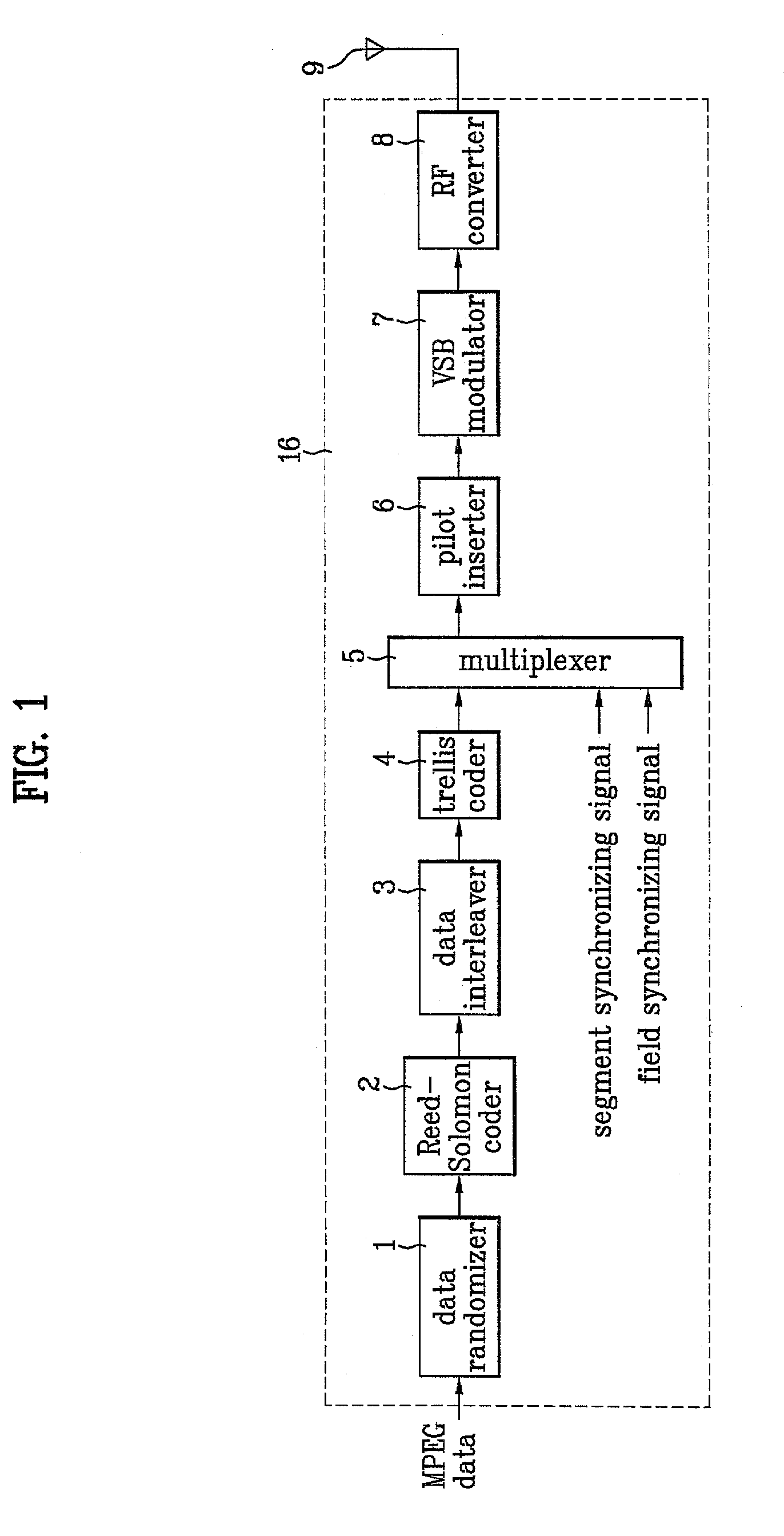 Communication system in digital television