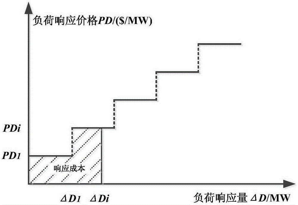 Two-stage source-load dispatching method and device considering peak regulation and climbing requirements