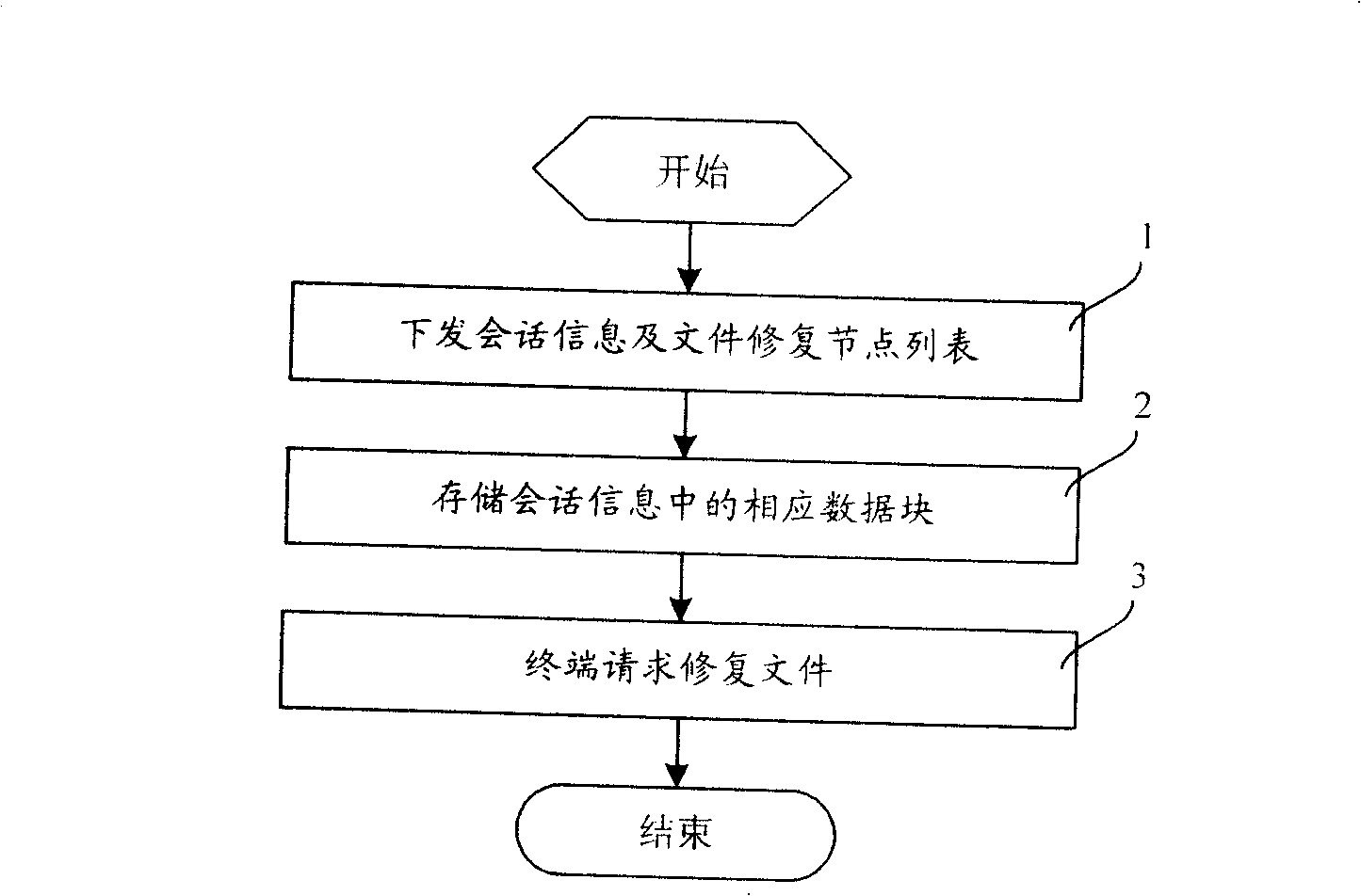 File repair system and method