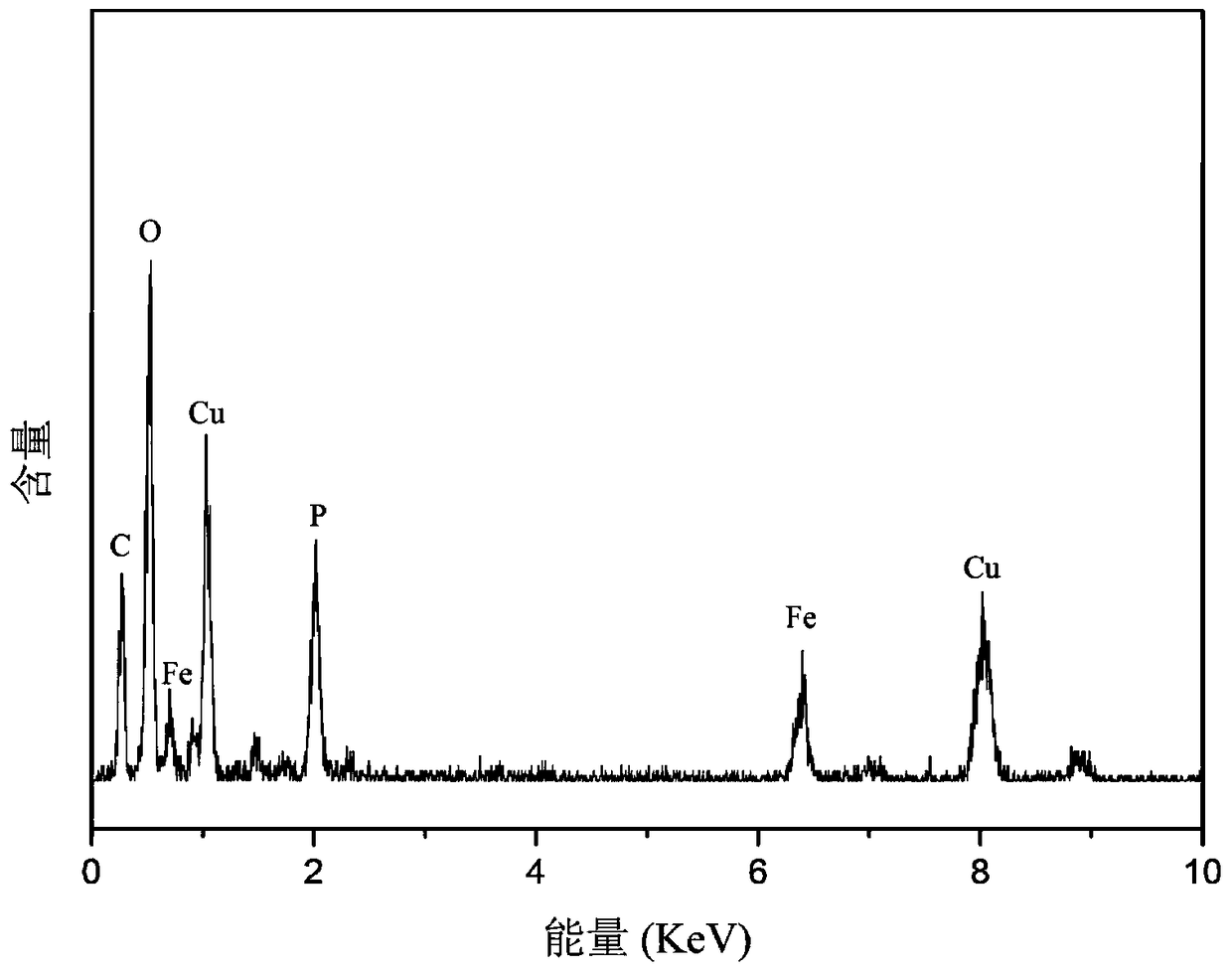 A kind of Fe3O4 magnetic nimodipine liposome and preparation method thereof