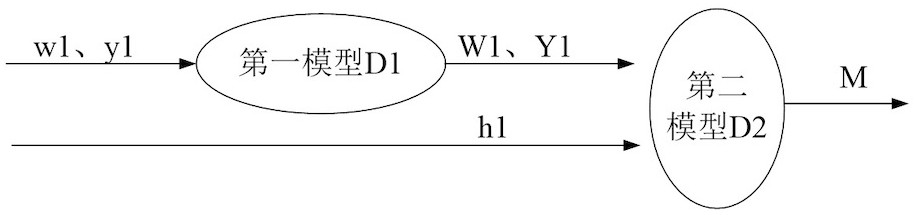 Multi-modal semantic integrity recognition method and device and electronic equipment