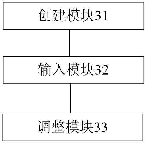 Multi-modal semantic integrity recognition method and device and electronic equipment