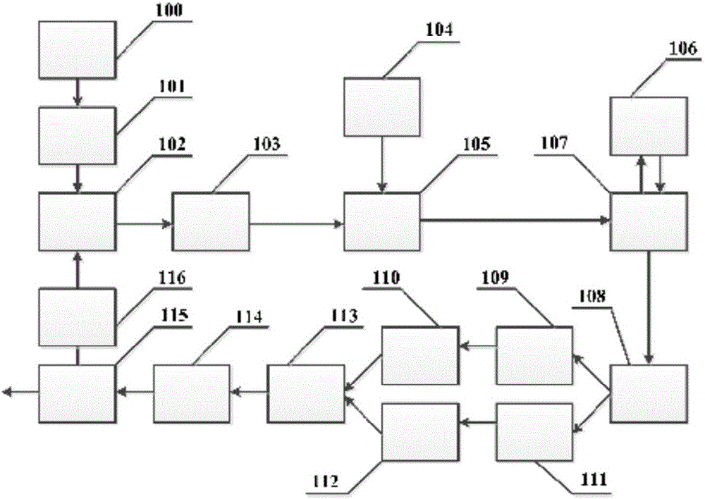 Microwave signal generating device and method of photoelectric oscillator based on liquid-core optical fiber Brillouin scattering effect