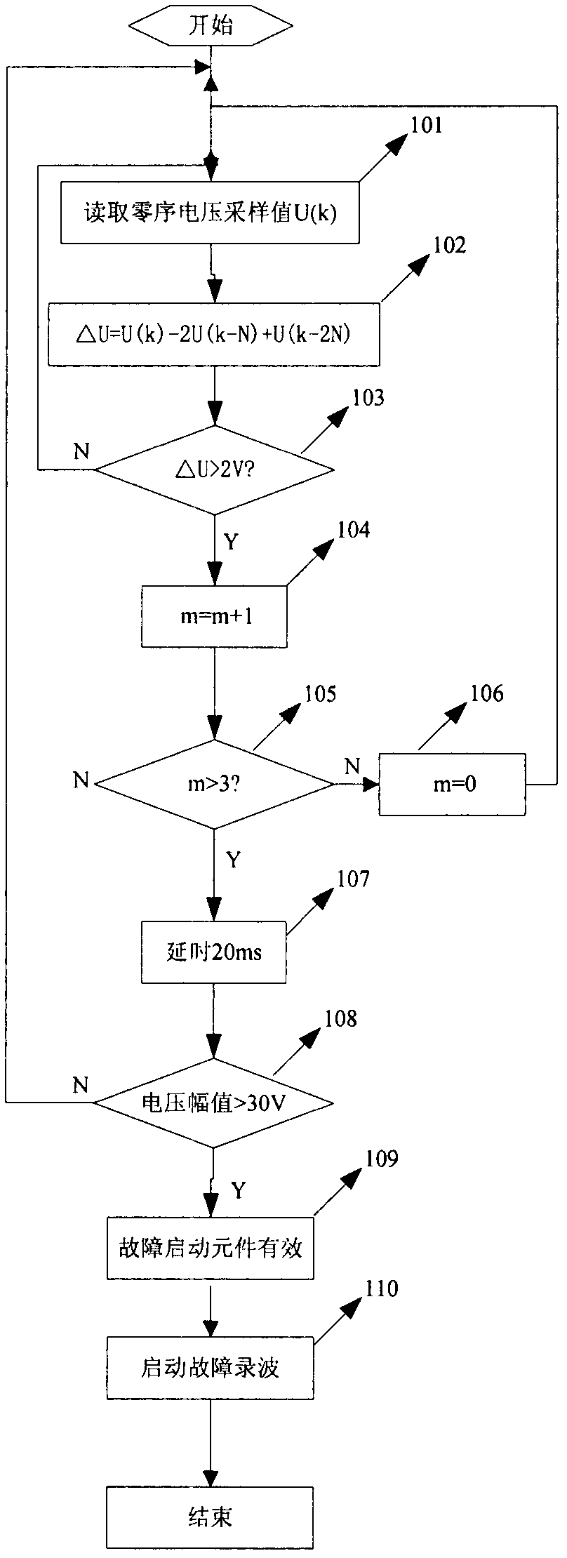 Method for verifying polarity of zero-sequence current transformer