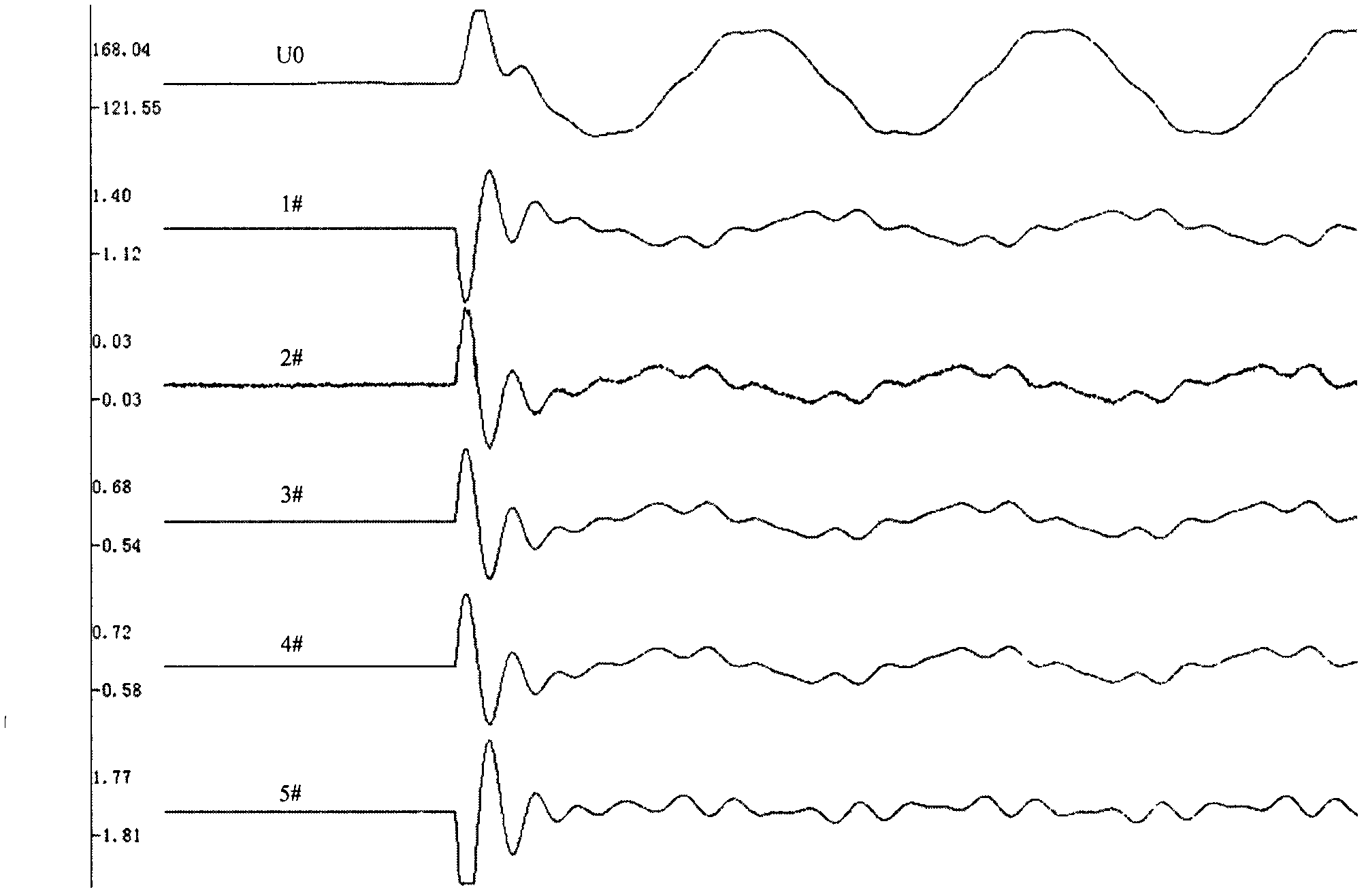 Method for verifying polarity of zero-sequence current transformer