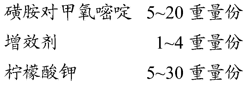 Wettable sulfamethoxydiazine powder and preparation method thereof